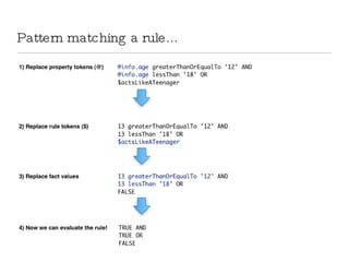 Pattern matching a rule... 