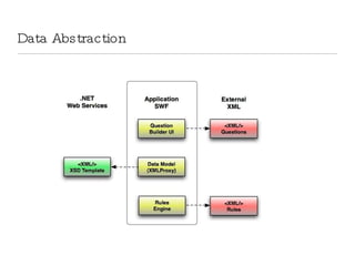 Data Abstraction 