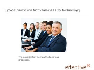 Typical workflow from business to technology The organization defines the business processes. 