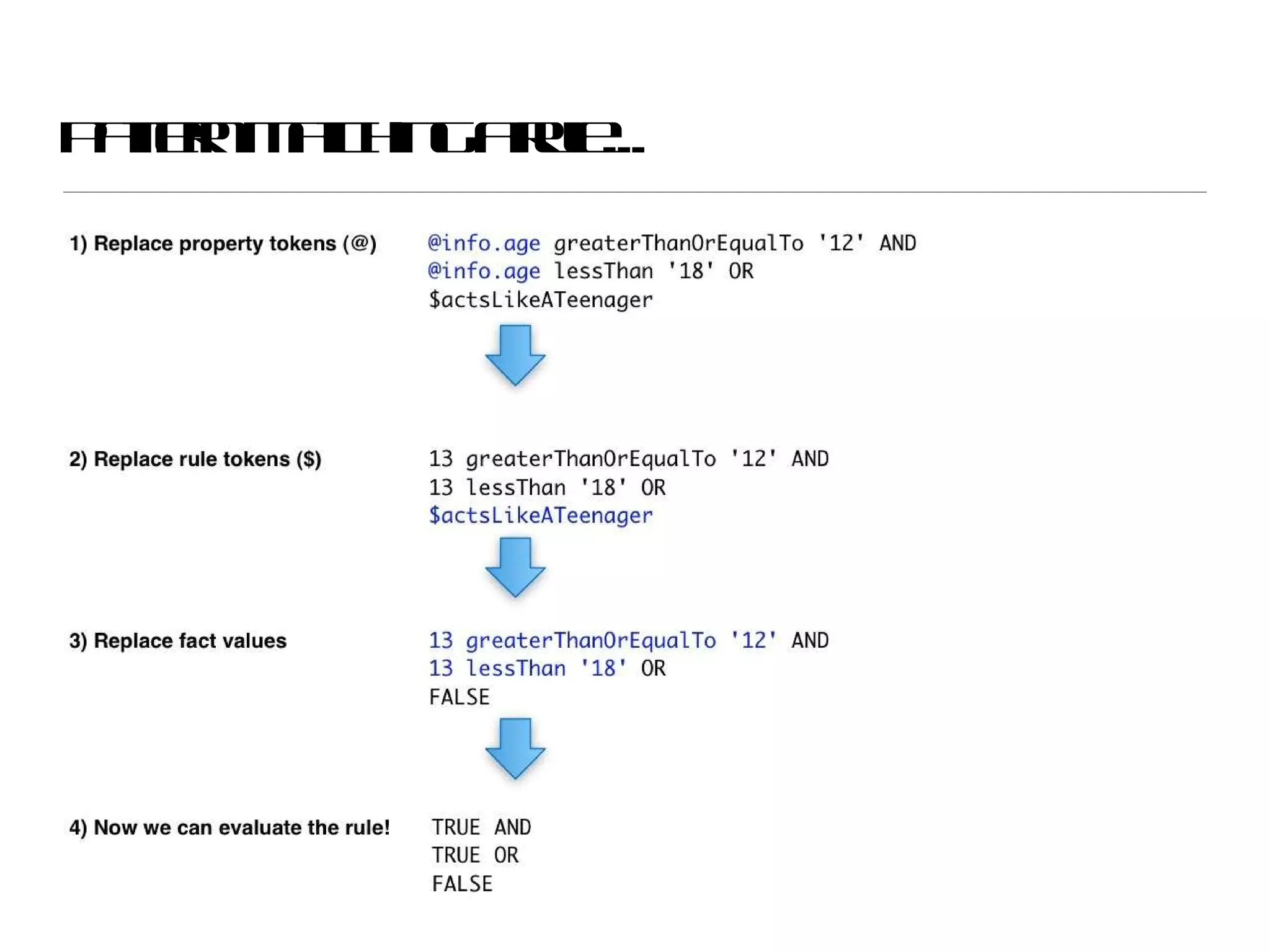 Pattern matching a rule... 
