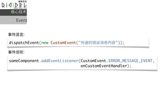 ļ

   Event


¼ɷ

dispatchEvent(new CustomEvent("ݵĴϢ"));

¼

someComponent.addEventListener(CustomEvent.ERROR_MESSAGE_EVENT,
                               onCustomEventHandler);
 