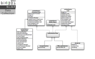 ļ
  Data
Collection
 