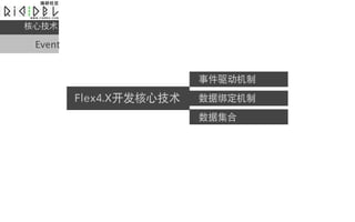 ļ

 Event


                         ¼

         Flex4.Xļ   ݰ󶨻

                         ݼ
 