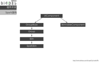

Sparkܹ




          http://www.dehats.com/drupal/?q=node/96
 