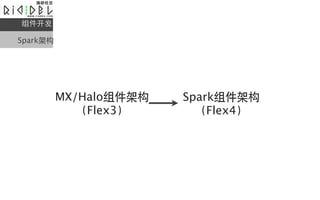 

Sparkܹ




          MX/Haloܹ   Sparkܹ
             (Flex3)       (Flex4)
 
