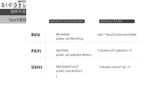

Sparkܹ



          Data


          Parts


          States
 