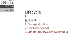 

Sparkܹ
          Lifecycle
          ?
          
          1. Flex Application
          2. Flex Component
          3. Others (Jquery/Spring/Servlet...)
 