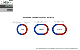 

֡ģ




       http://www.craftymind.com/2008/04/18/updated-elastic-racetrack-for-?ash-9-and-avm2/
 