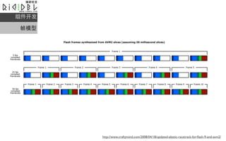 

֡ģ




       http://www.craftymind.com/2008/04/18/updated-elastic-racetrack-for-?ash-9-and-avm2/
 