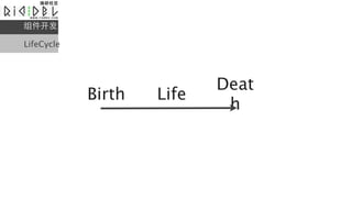 

LifeCycle




                           Deat
            Birth   Life
                            h
 