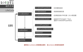
                                        ?
LifeCycle                               ?

                                        ?

                                        ?



  LIFE




            ͨinvalidation׶validation׶
 