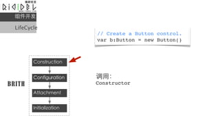 

  LifeCycle
              // Create a Button control.
              var b:Button = new Button()




              ã
BRITH         Constructor
 