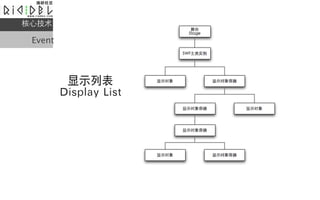 ļ

 Event



          ʾб
         Display List
 