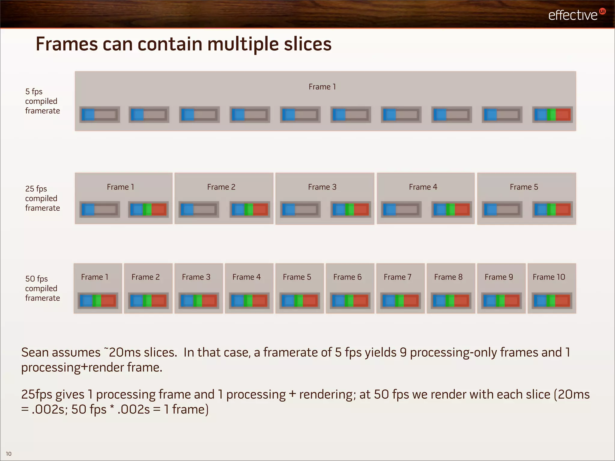 Frames can contain multiple slices
                                                                   Frame 1
     5 fps
     compiled
     framerate




     25 fps            Frame 1               Frame 2               Frame 3               Frame 4               Frame 5
     compiled
     framerate




     50 fps      Frame 1     Frame 2   Frame 3     Frame 4   Frame 5     Frame 6   Frame 7     Frame 8   Frame 9    Frame 10
     compiled
     framerate




     Sean assumes ~20ms slices. In that case, a framerate of 5 fps yields 9 processing-only frames and 1
     processing+render frame.

     25fps gives 1 processing frame and 1 processing + rendering; at 50 fps we render with each slice (20ms
     = .002s; 50 fps * .002s = 1 frame)


10
 
