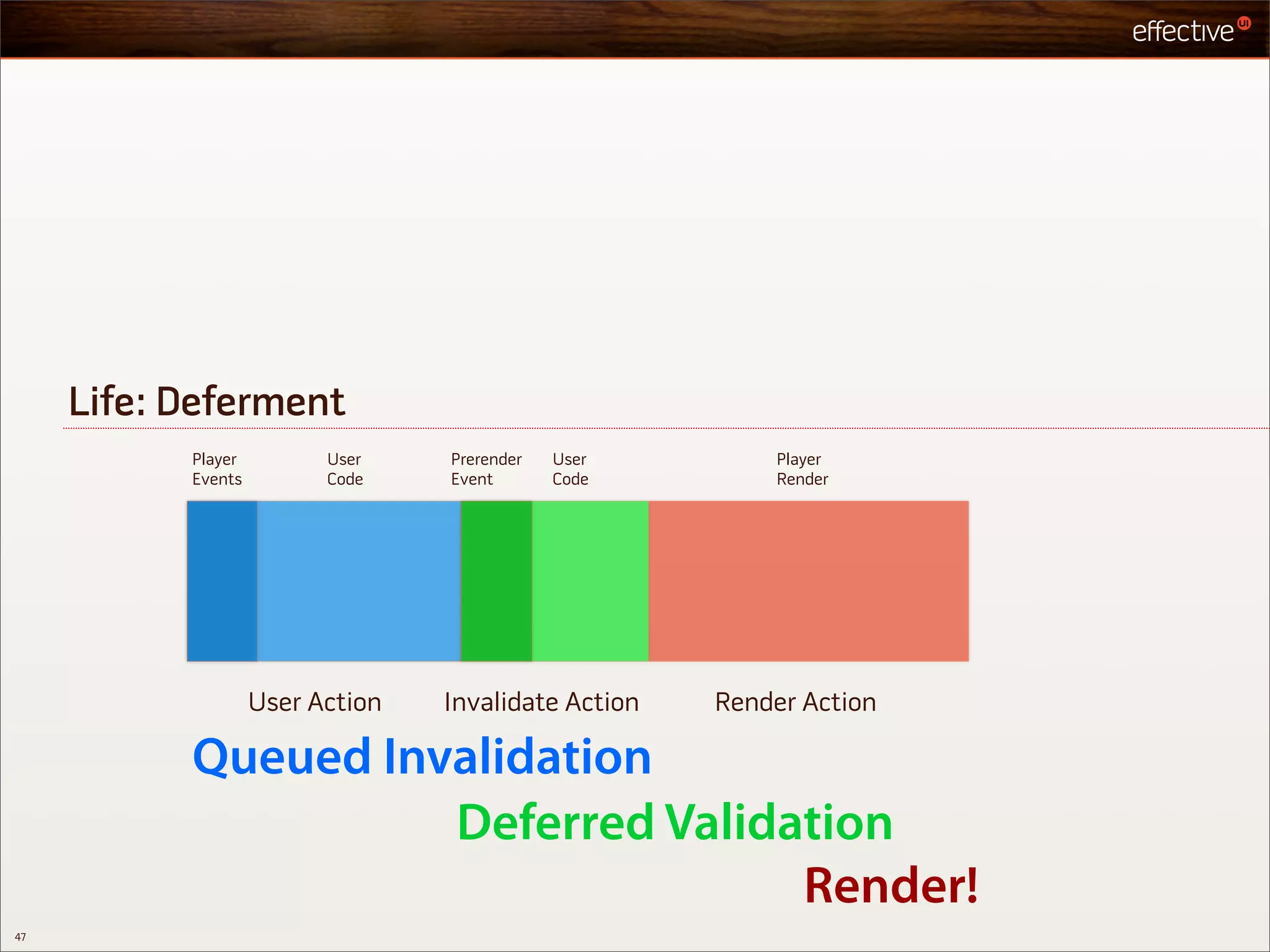 Life: Deferment
           Player         User    Prerender   User        Player
           Events         Code    Event       Code        Render




                    User Action   Invalidate Action   Render Action

           Queued Invalidation
                     Deferred Validation
                                    Render!
47
 