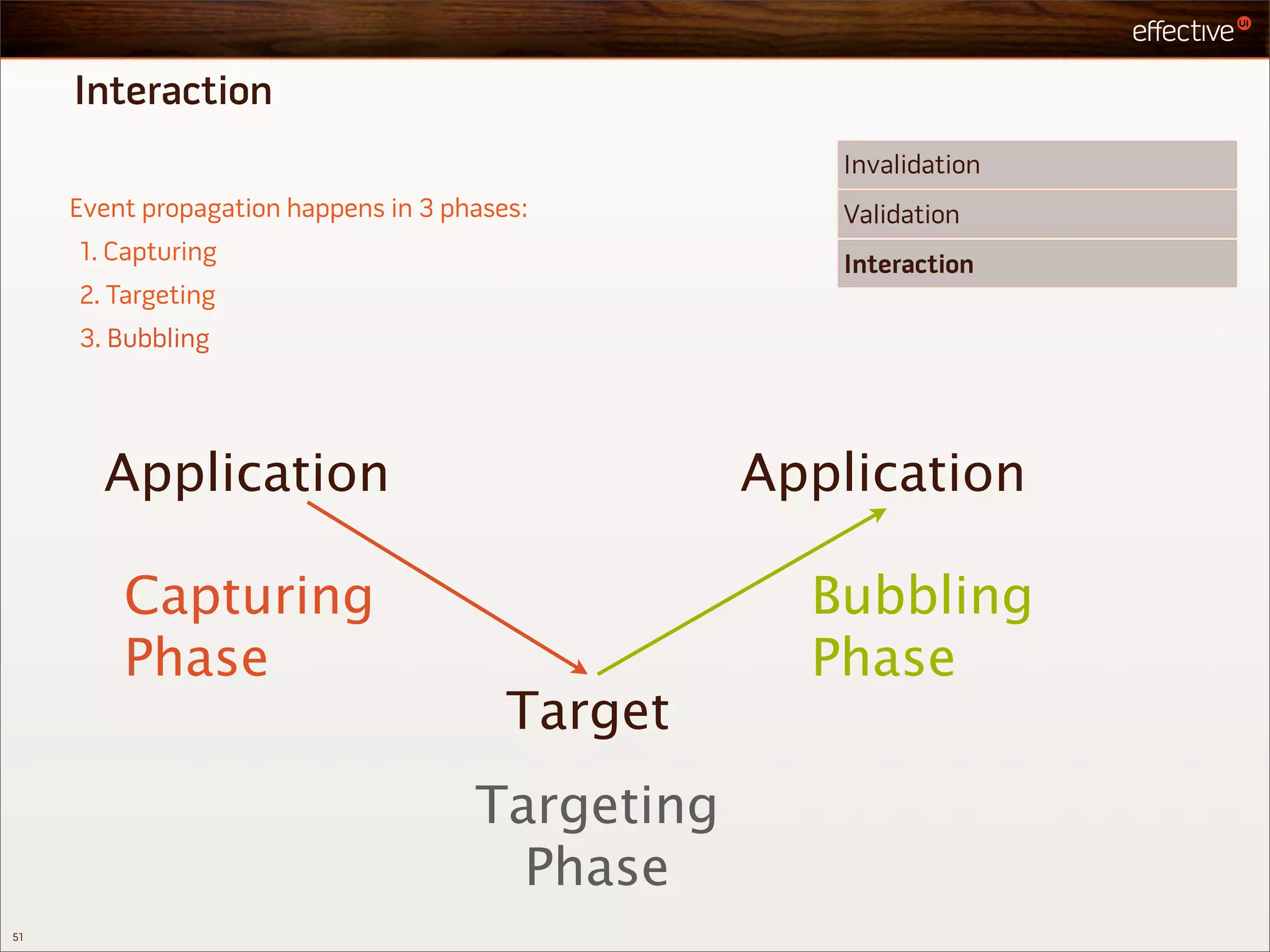 Interaction
                                                     Invalidation
     Event propagation happens in 3 phases:          Validation
     1. Capturing                                    Interaction
     2. Targeting
     3. Bubbling




       Application                                Application

         Capturing                                  Bubbling
         Phase                                      Phase
                                         Target
                                      Targeting
                                        Phase
51
 