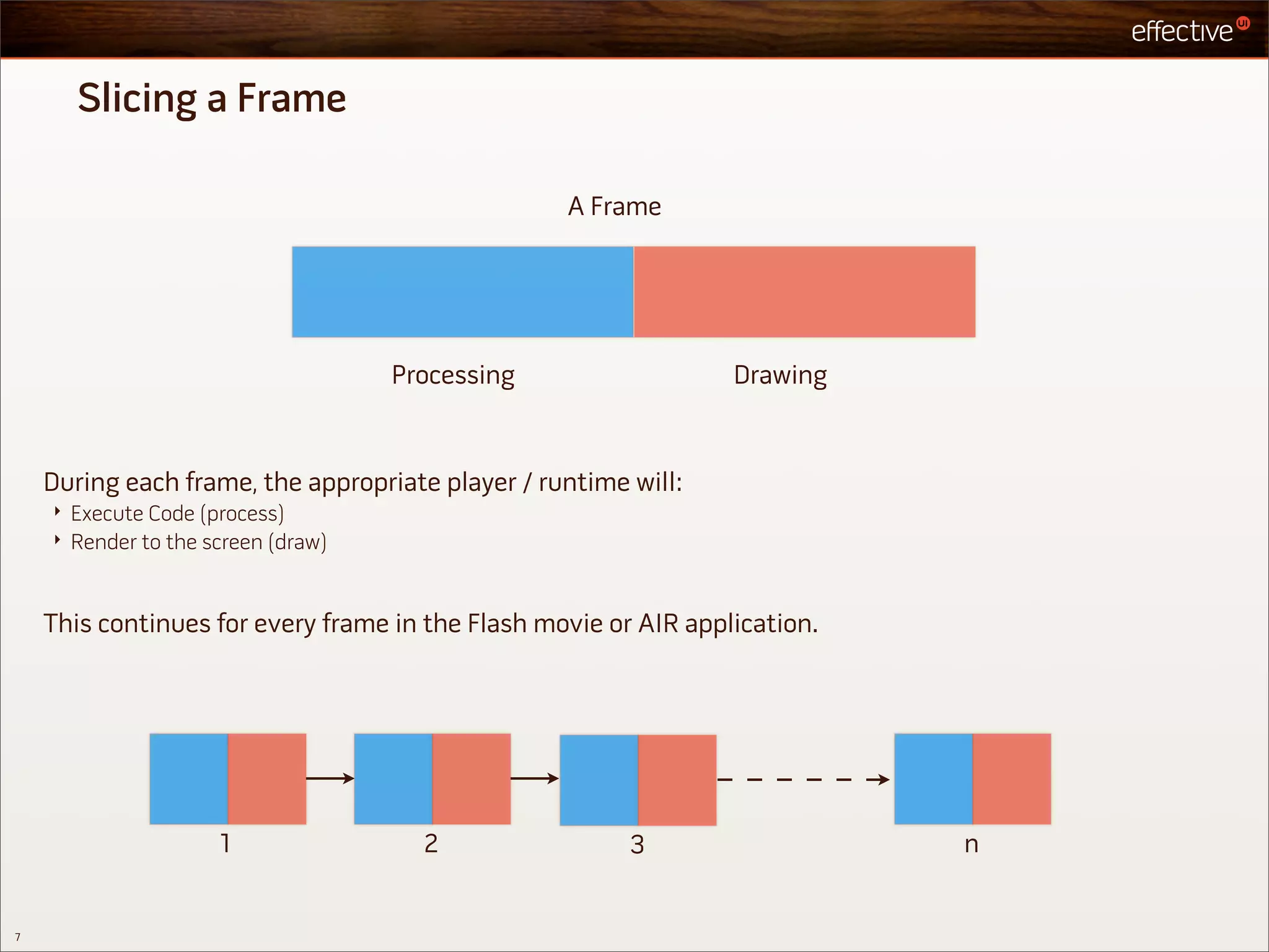 Slicing a Frame

                                                  A Frame




                                    Processing                   Drawing


    During each frame, the appropriate player / runtime will:
    ‣ Execute Code (process)
    ‣ Render to the screen (draw)



    This continues for every frame in the Flash movie or AIR application.




                     1                2                 3                   n


7
 