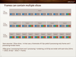 Frames can contain multiple slices
                                                                   Frame 1
     5 fps
     compiled
     framerate




     25 fps            Frame 1               Frame 2               Frame 3               Frame 4               Frame 5
     compiled
     framerate




     50 fps      Frame 1     Frame 2   Frame 3     Frame 4   Frame 5     Frame 6   Frame 7     Frame 8   Frame 9    Frame 10
     compiled
     framerate




     Sean assumes ~20ms slices. In that case, a framerate of 5 fps yields 9 processing-only frames and 1
     processing+render frame.

     25fps gives 1 processing frame and 1 processing + rendering; at 50 fps we render with each slice (20ms
     = .002s; 50 fps * .002s = 1 frame)


10
 