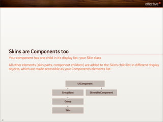 Skins are Components too
     Your component has one child in it’s display list: your Skin class

     All other elements (skin parts, component children) are added to the Skin’s child list in different display
     objects, which are made accessible as your Component’s elements list.



                                                       UIComponent


                                           GroupBase           SkinnableComponent


                                            Group


                                             Skin


22
 