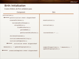 Birth: Initialization
  Create children, do first validation pass
                    Component                                Skin
initialize();
          preInitialize event dispatched!
          createChildren();                       constructor();
             validateSkinChange();
                attachSkin();                     initialize();
                     findSkinParts();
                         partAdded();

                         getCurrentSkinState();   currentState = ...

          childrenCreated();
          initializeAccessibility();
          initializeComplete();
                initialize event dispatched!

 measure(); / updateDisplayList();                commitProperties(); / measure(); /
                                                  updateDisplayList();
         creationComplete event dispatched!
 