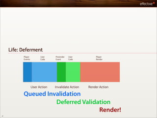 Life: Deferment
           Player         User    Prerender   User        Player
           Events         Code    Event       Code        Render




                    User Action   Invalidate Action   Render Action

           Queued Invalidation
                     Deferred Validation
                                    Render!
47
 