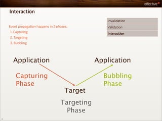 Interaction
                                                     Invalidation
     Event propagation happens in 3 phases:          Validation
     1. Capturing                                    Interaction
     2. Targeting
     3. Bubbling




       Application                                Application

         Capturing                                  Bubbling
         Phase                                      Phase
                                         Target
                                      Targeting
                                        Phase
51
 