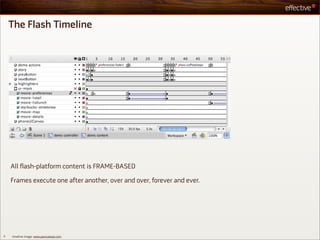 The Flash Timeline




    All flash-platform content is FRAME-BASED

    Frames execute one after another, over and over, forever and ever.




6   timeline image: www.jaanuskase.com
 