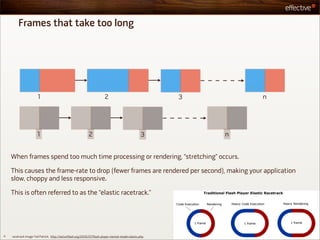 Frames that take too long




                      1                                                 2                               3       n




                      1                                     2                                     3         n


    When frames spend too much time processing or rendering, “stretching” occurs.

    This causes the frame-rate to drop (fewer frames are rendered per second), making your application
    slow, choppy and less responsive.

    This is often referred to as the “elastic racetrack.”




8   racetrack image:Ted Patrick, http://ted.onflash.org/2005/07/flash-player-mental-model-elastic.php
 
