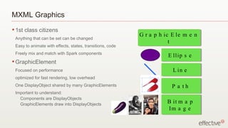 MXML Graphics
• 1st   class citizens
                                                           G r a p h ic E le m e n
 Anything that can be set can be changed
                                                                       t
 Easy to animate with effects, states, transitions, code
 Freely mix and match with Spark components
                                                                      E llip s e
• GraphicElement

 Focused on performance                                                 L in e
 optimized for fast rendering, low overhead
 One DisplayObject shared by many GraphicElements                      P a th
 Important to understand:
   Components are DisplayObjects
   GraphicElements draw into DisplayObjects
                                                                      B it m a p
                                                                      Im a g e
 