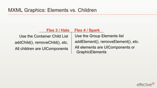 MXML Graphics: Elements vs. Children


                    Flex 3 / Halo   Flex 4 / Spark
    Use the Container Child List    Use the Group Elements list
  addChild(), removeChild(), etc.   addElement(), removeElement(), etc.
  All children are UIComponents     All elements are UIComponents or
                                     GraphicElements
 