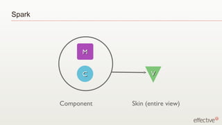 Spark




              M


              C            V



        Component   Skin (entire view)
 