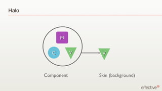 Halo Component Skin (background) M V C V 