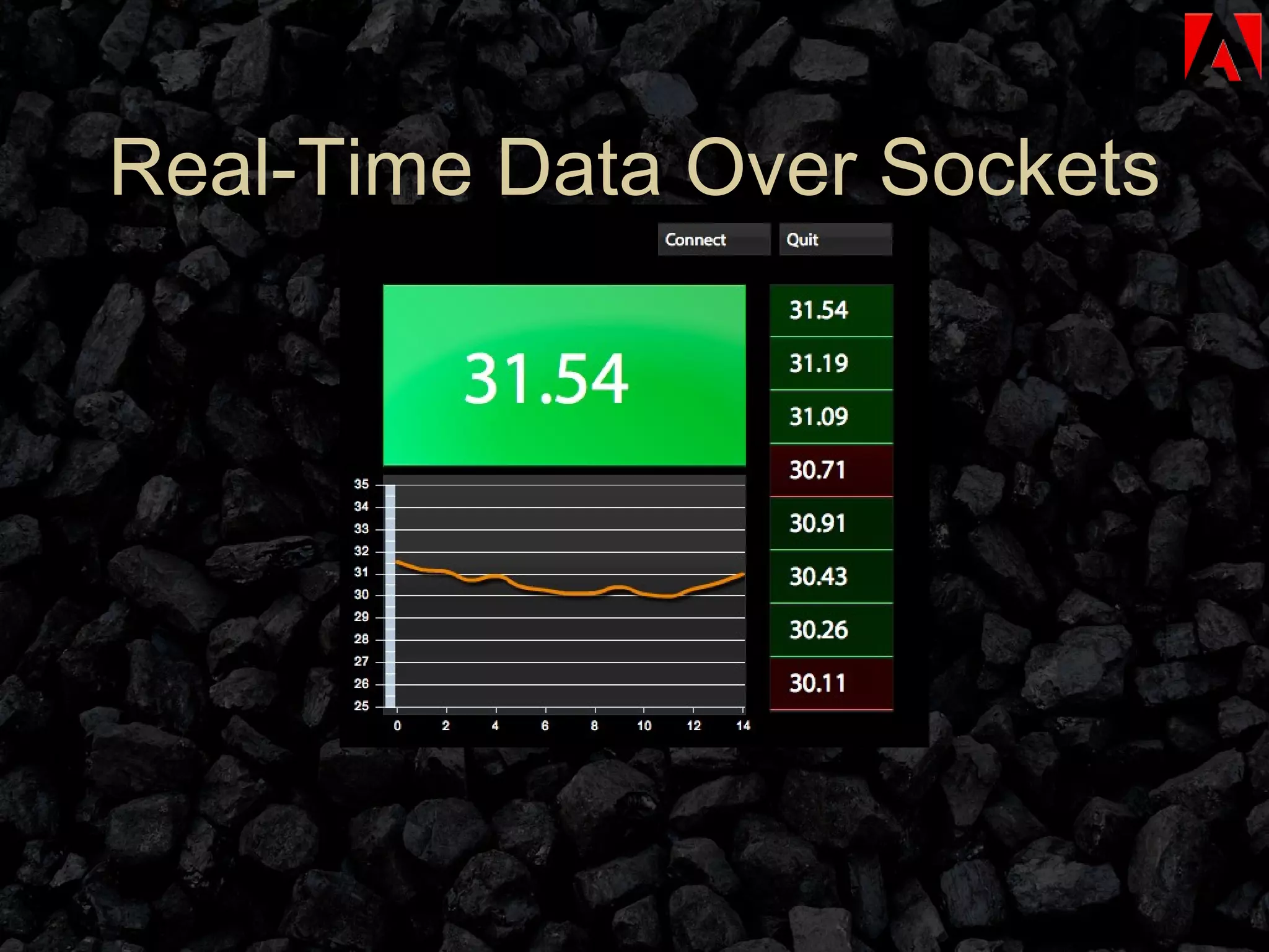 Real-Time Data Over Sockets 