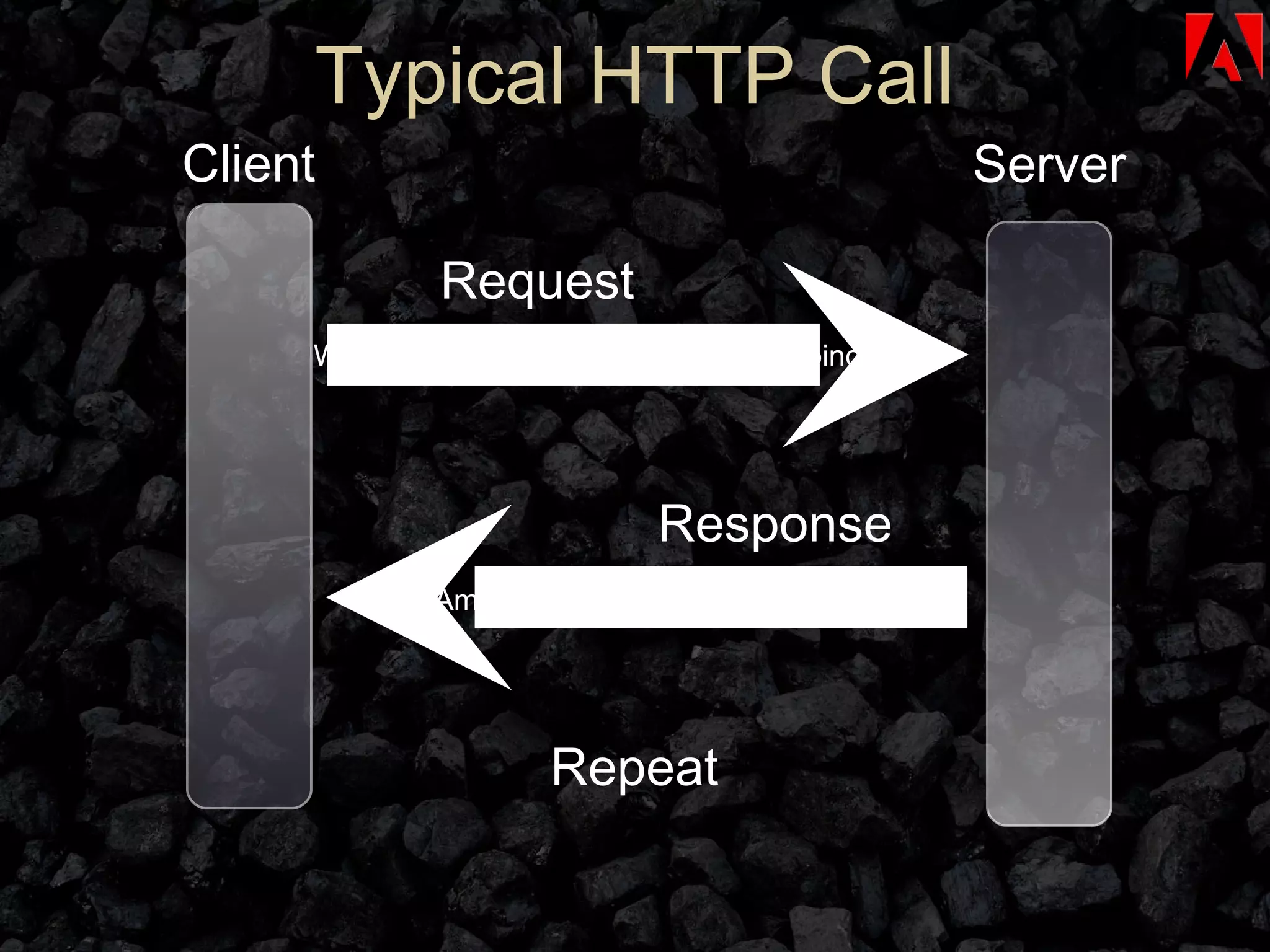 Client Server Request Response Who Am I, What Am I, Where Am I Going? Who Am I, What Am I, Where Am I Going? Typical HTTP Call Repeat 
