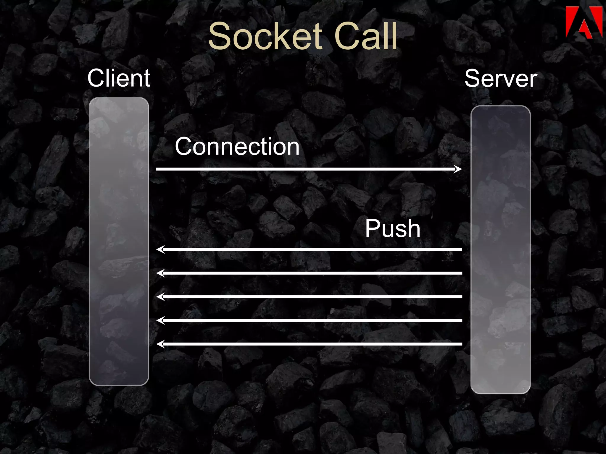 Client Server Connection Push Socket Call 