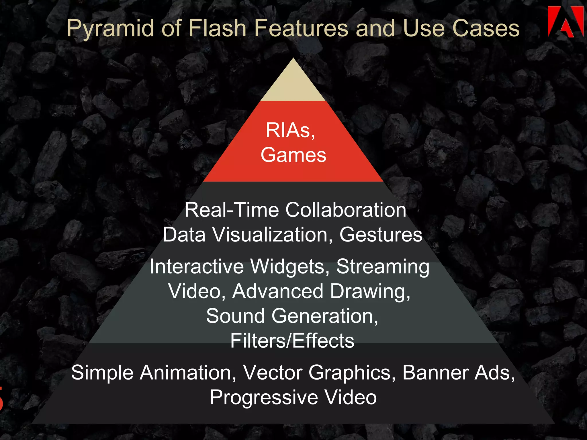 Simple Animation, Vector Graphics, Banner Ads, Progressive Video Interactive Widgets, Streaming  Video, Advanced Drawing,  Sound Generation, Filters/Effects Real-Time Collaboration Data Visualization, Gestures RIAs,  Games HTML5 Flex Pyramid of Flash Features and Use Cases 