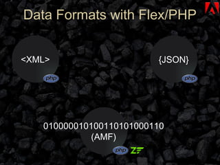 <XML> Data Formats with Flex/PHP {JSON} 010000010100110101000110 (AMF) 