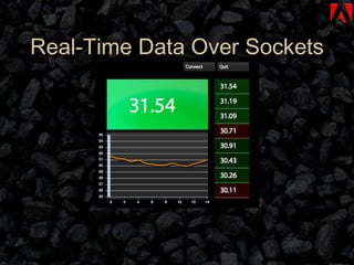 Real-Time Data Over Sockets 