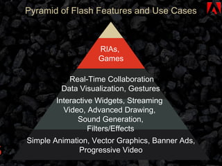 Simple Animation, Vector Graphics, Banner Ads, Progressive Video Interactive Widgets, Streaming  Video, Advanced Drawing,  Sound Generation, Filters/Effects Real-Time Collaboration Data Visualization, Gestures RIAs,  Games HTML5 Flex Pyramid of Flash Features and Use Cases 