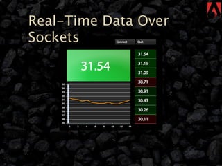 Real-Time Data Over
Sockets
 