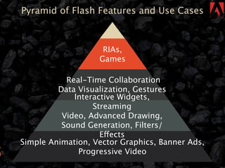 Pyramid of Flash Features and Use Cases



                        RIAs,
                       Games

               Real-Time Collaboration
             Data Visualization, Gestures
                 Interactive Widgets,
                      Streaming
              Video, Advanced Drawing,
              Sound Generation, Filters/
                        Effects
    Simple Animation, Vector Graphics, Banner Ads,
5                 Progressive Video
 