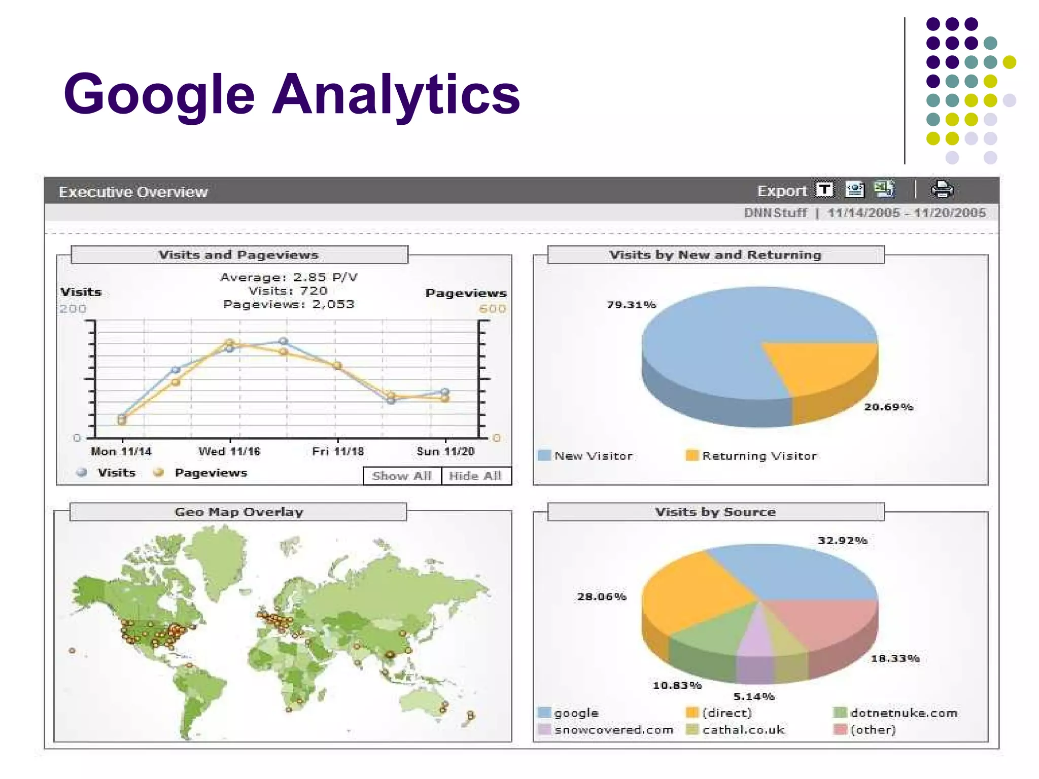 Google Analytics 