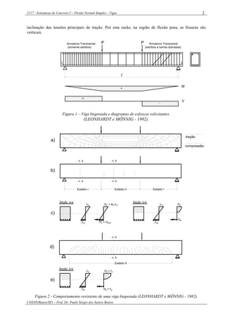 2117 - Estruturas de Concreto I – Flexão Normal Simples - Vigas
UNESP(Bauru/SP) – Prof. Dr. Paulo Sérgio dos Santos Bastos
2
inclinação das tensões principais de tração. Por esta razão, na região de flexão pura, as fissuras são
verticais.
Armadura Transversal
(somente estribos)
Armadura Transversal
(estribos e barras dobradas)
P

+
+
-
M
V
P
Figura 1 – Viga biapoiada e diagramas de esforços solicitantes.
(LEONHARDT e MÖNNIG - 1982).
a
a
b
b
Estádio I Estádio II Estádio I
Seção a-a Seção b-b
c
s
c
s
c c
s t
c= e Ec
ct,f< 
tração
compressão
a)
b)
c)




b
b
Estádio II
Seção b-b
s
c
s
c = fc
> fy
d)
e)




Figura 2 - Comportamento resistente de uma viga biapoiada (LEONHARDT e MÖNNIG - 1982).
 
