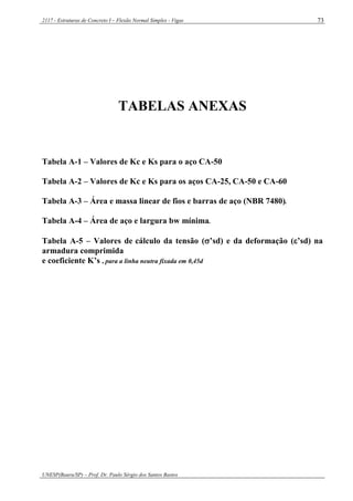 2117 - Estruturas de Concreto I – Flexão Normal Simples - Vigas
UNESP(Bauru/SP) – Prof. Dr. Paulo Sérgio dos Santos Bastos
73
TABELAS ANEXAS
Tabela A-1 – Valores de Kc e Ks para o aço CA-50
Tabela A-2 – Valores de Kc e Ks para os aços CA-25, CA-50 e CA-60
Tabela A-3 – Área e massa linear de fios e barras de aço (NBR 7480).
Tabela A-4 – Área de aço e largura bw mínima.
Tabela A-5 – Valores de cálculo da tensão (’sd) e da deformação (’sd) na
armadura comprimida
e coeficiente K’s , para a linha neutra fixada em 0,45d
 