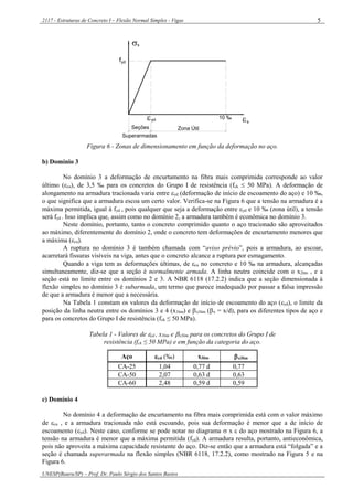 2117 - Estruturas de Concreto I – Flexão Normal Simples - Vigas
UNESP(Bauru/SP) – Prof. Dr. Paulo Sérgio dos Santos Bastos
5
Zona Útil
10 ‰
s
ydf
s
yd 
Seções
Superarmadas
Figura 6 - Zonas de dimensionamento em função da deformação no aço.
b) Domínio 3
No domínio 3 a deformação de encurtamento na fibra mais comprimida corresponde ao valor
último (cu), de 3,5 ‰ para os concretos do Grupo I de resistência (fck  50 MPa). A deformação de
alongamento na armadura tracionada varia entre yd (deformação de início de escoamento do aço) e 10 ‰,
o que significa que a armadura escoa um certo valor. Verifica-se na Figura 6 que a tensão na armadura é a
máxima permitida, igual à fyd , pois qualquer que seja a deformação entre yd e 10 ‰ (zona útil), a tensão
será fyd . Isso implica que, assim como no domínio 2, a armadura também é econômica no domínio 3.
Neste domínio, portanto, tanto o concreto comprimido quanto o aço tracionado são aproveitados
ao máximo, diferentemente do domínio 2, onde o concreto tem deformações de encurtamento menores que
a máxima (cu).
A ruptura no domínio 3 é também chamada com “aviso prévio”, pois a armadura, ao escoar,
acarretará fissuras visíveis na viga, antes que o concreto alcance a ruptura por esmagamento.
Quando a viga tem as deformações últimas, de cu no concreto e 10 ‰ na armadura, alcançadas
simultaneamente, diz-se que a seção é normalmente armada. A linha neutra coincide com o x2lim , e a
seção está no limite entre os domínios 2 e 3. A NBR 6118 (17.2.2) indica que a seção dimensionada à
flexão simples no domínio 3 é subarmada, um termo que parece inadequado por passar a falsa impressão
de que a armadura é menor que a necessária.
Na Tabela 1 constam os valores da deformação de início de escoamento do aço (yd), o limite da
posição da linha neutra entre os domínios 3 e 4 (x3lim) e x3lim (x = x/d), para os diferentes tipos de aço e
para os concretos do Grupo I de resistência (fck ≤ 50 MPa).
Tabela 1 - Valores de yd , x3lim e x3lim para os concretos do Grupo I de
resistência (fck ≤ 50 MPa) e em função da categoria do aço.
Aço yd (‰) x3lim x3lim
CA-25 1,04 0,77 d 0,77
CA-50 2,07 0,63 d 0,63
CA-60 2,48 0,59 d 0,59
c) Domínio 4
No domínio 4 a deformação de encurtamento na fibra mais comprimida está com o valor máximo
de cu , e a armadura tracionada não está escoando, pois sua deformação é menor que a de início de
escoamento (yd). Neste caso, conforme se pode notar no diagrama  x  do aço mostrado na Figura 6, a
tensão na armadura é menor que a máxima permitida (fyd). A armadura resulta, portanto, antieconômica,
pois não aproveita a máxima capacidade resistente do aço. Diz-se então que a armadura está “folgada” e a
seção é chamada superarmada na flexão simples (NBR 6118, 17.2.2), como mostrado na Figura 5 e na
Figura 6.
 