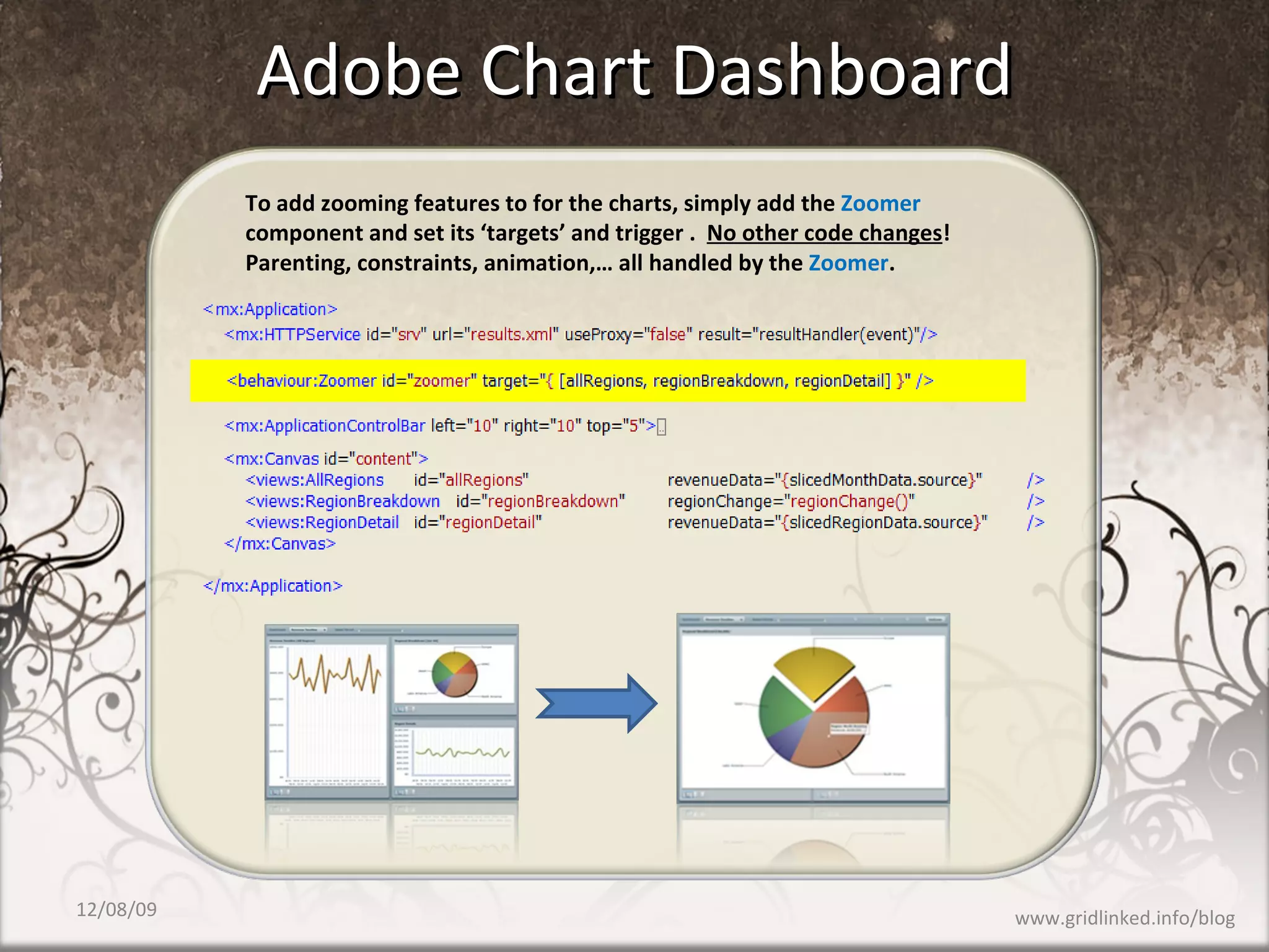 Adobe Chart Dashboard To add zooming features to for the charts, simply add the  Zoomer  component and set its ‘targets’ and trigger .  No other code changes !  Parenting, constraints, animation,… all handled by the  Zoomer . 06/08/09 www.gridlinked.info/blog 