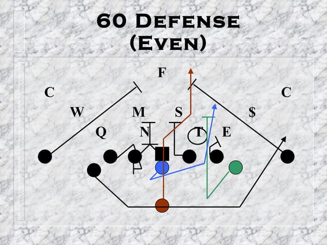 Flexbone Variations Flexbone Offense | PPT | American Football | Sports