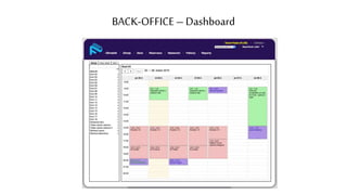 BACK-OFFICE – Dashboard
 