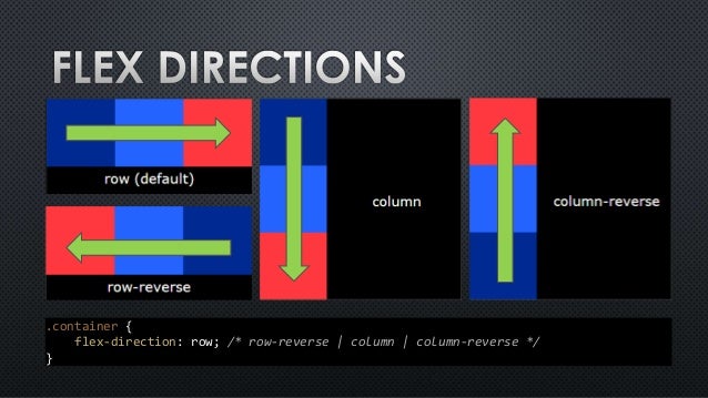Flexbox Instead Of Float : CSS Layouts: Grid vs Flexbox vs Float vs ...