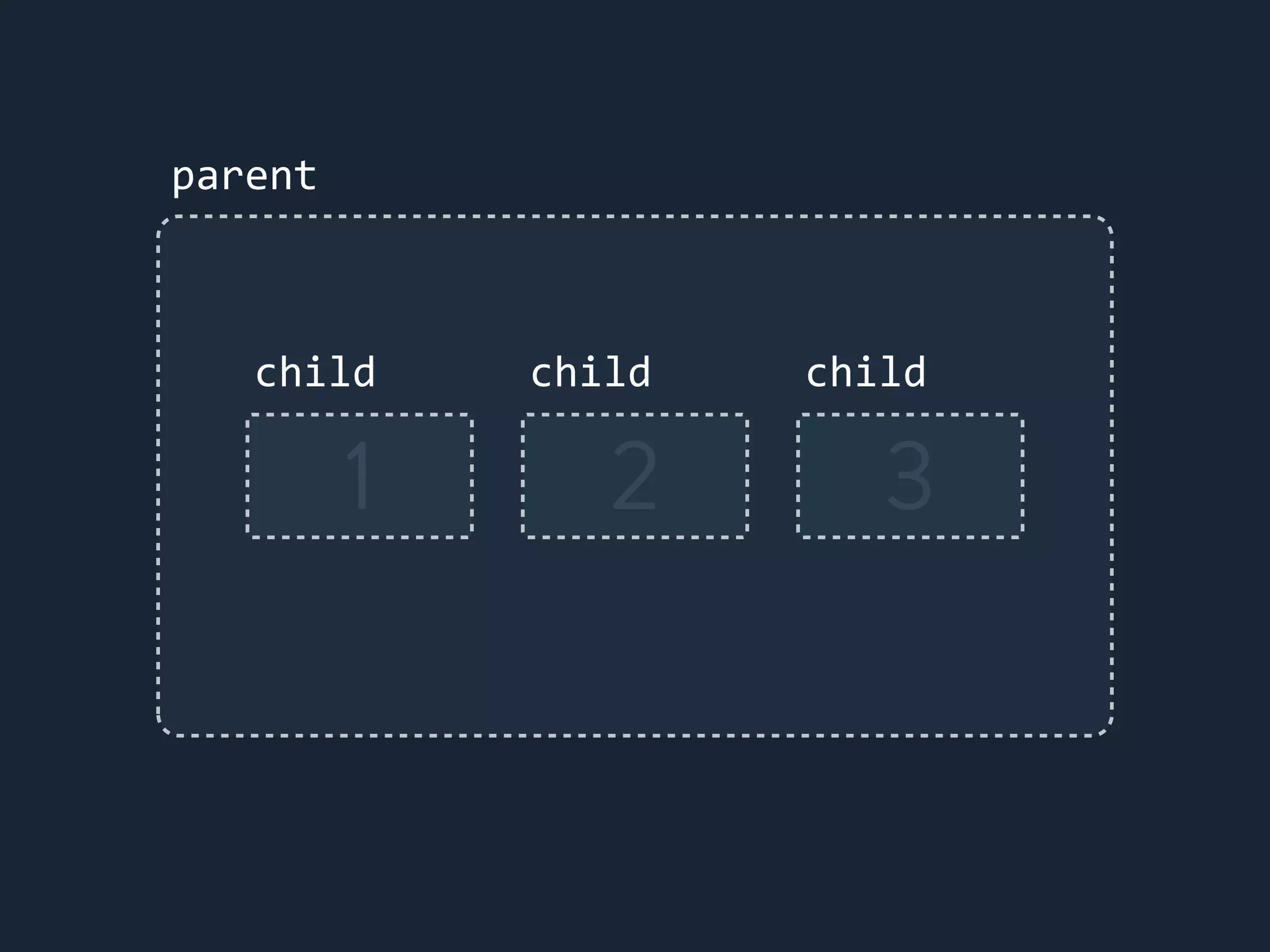 parent
child
1
child
2
child
3
 